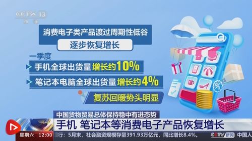 各项数据增势喜人 中国经济彰显强大韧性和潜力